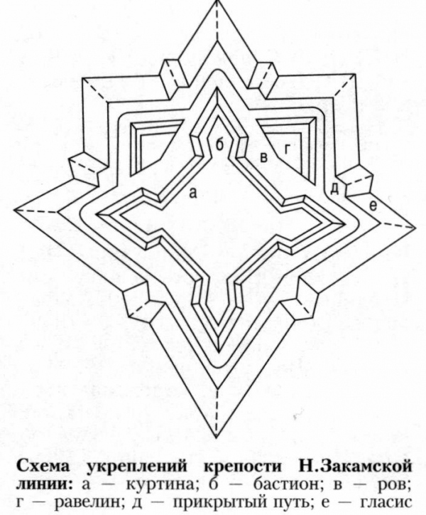 Схема укреплений крепости Закамской линии